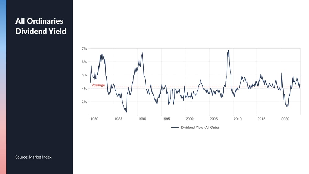 SON 20 Chart AllOrdsDividendYield