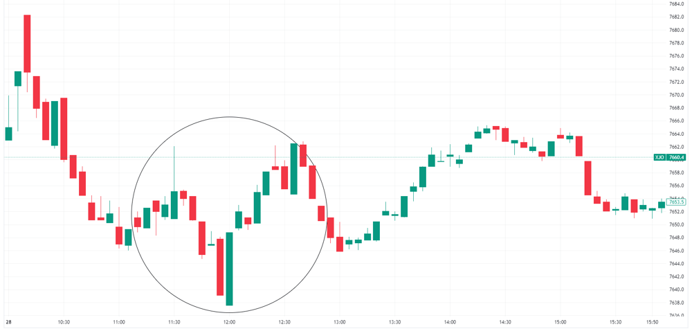 XJO 2024-02-29 07-59-20