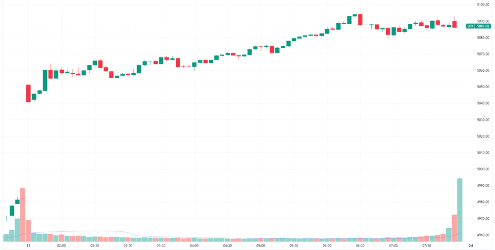 SPX 2024-02-23 08-14-43