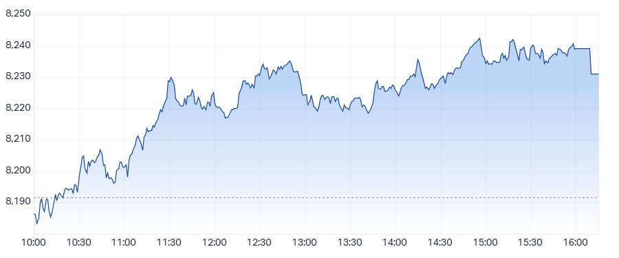 ASX 200 (XJO) intraday chart 9 May 2025