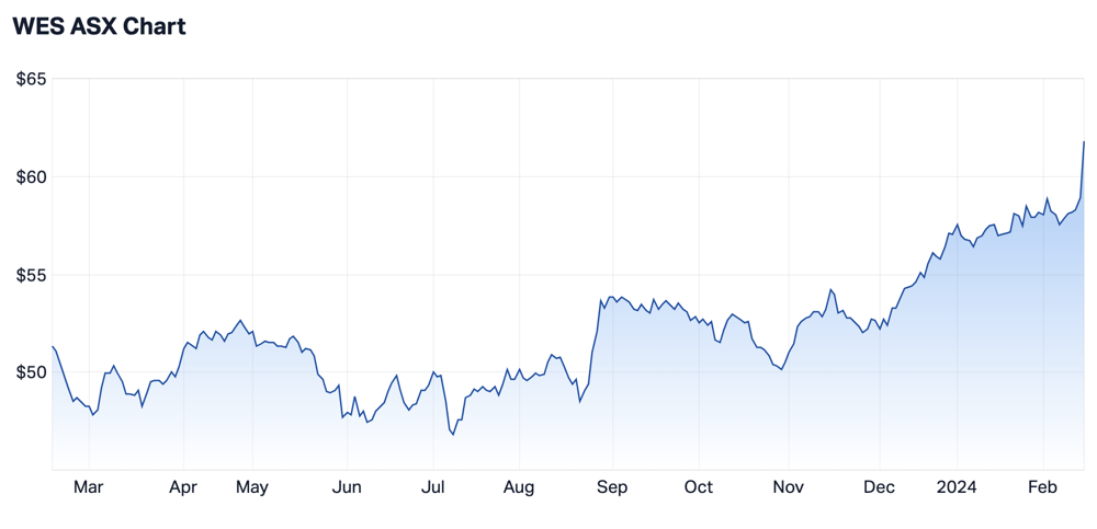 Screenshot 2024-02-15 at 2.38.32 pm