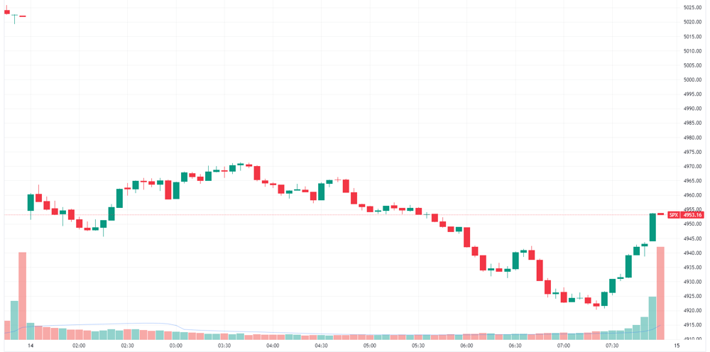 SPX 2024-02-14 08-15-28