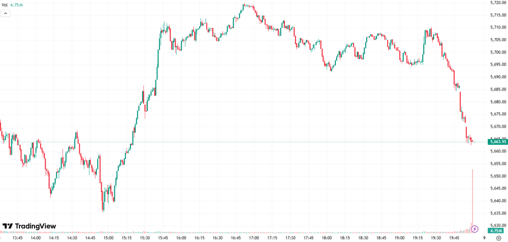 S&P