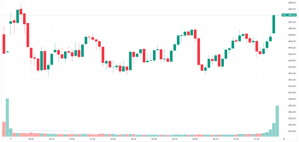 SPX