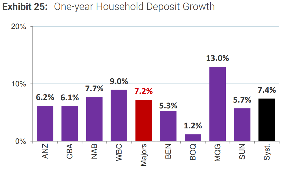 2024-02-01 12 20 10-Australia Banks Loan Tracker A Robust End to 2023