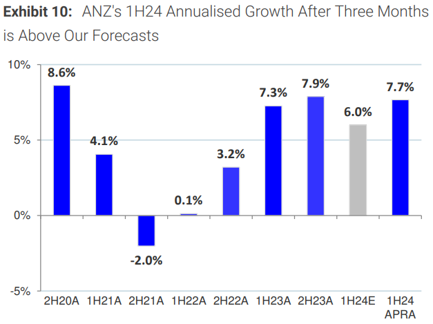 2024-02-01 12 18 52-Australia Banks Loan Tracker A Robust End to 2023