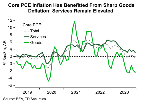 TD Securities January 2024 Fed Meeting