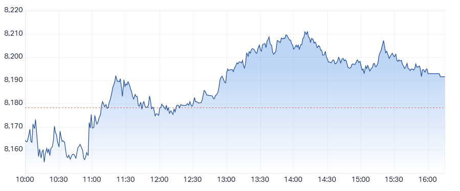 ASX 200 (XJO) intraday chart 8 May 2025