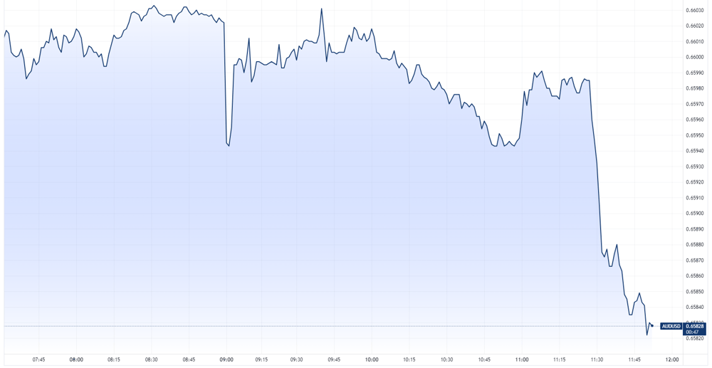 AUDUSD 2024-01-31 11-52-13