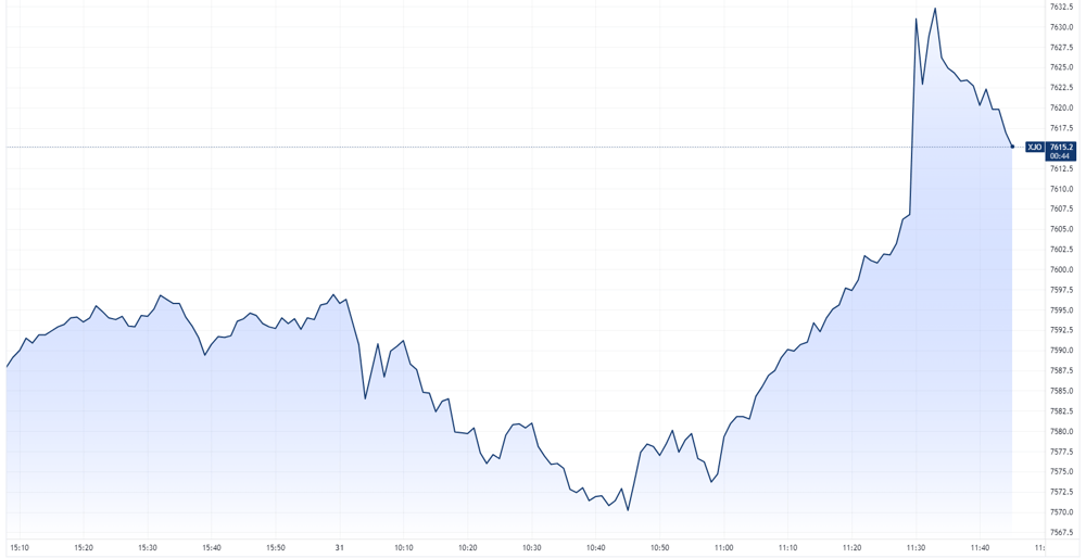 XJO