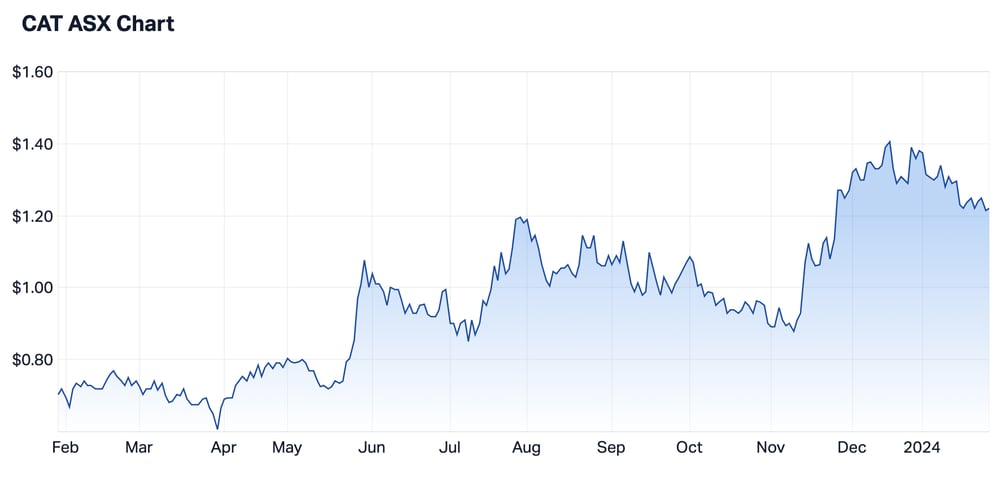 Screenshot 2024-01-29 at 10.33.19 am