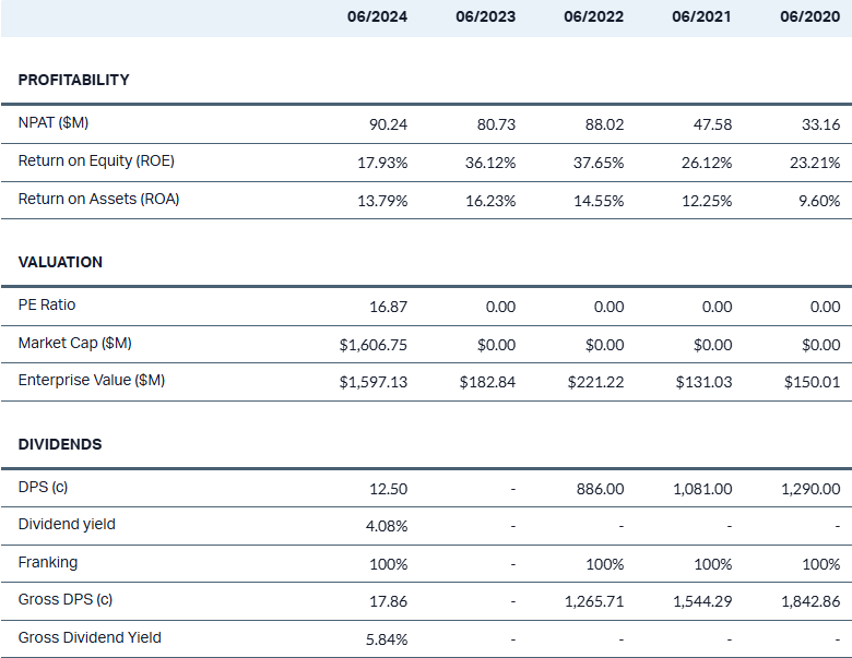 rdx financials 5-years