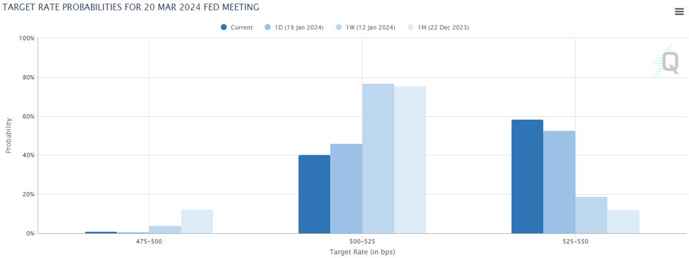 2024-01-23 08 24 24-CME FedWatch Tool - CME Group