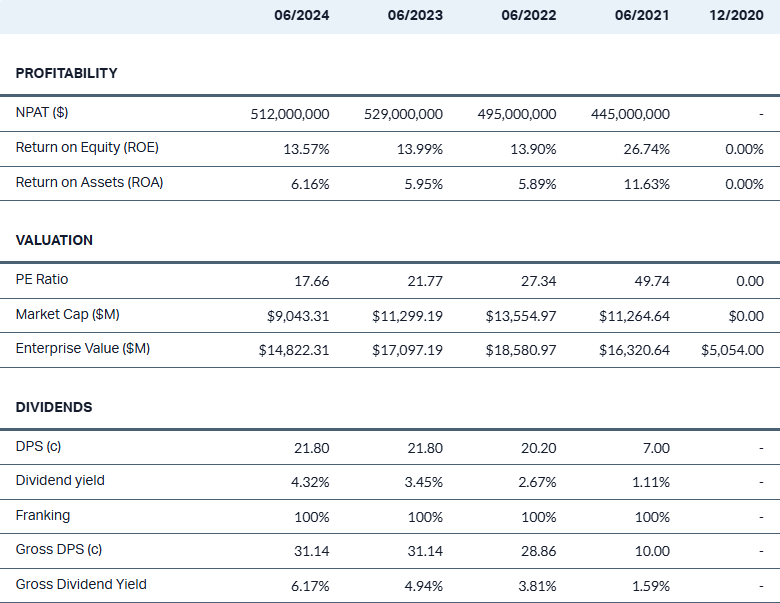 edv financials 5-years