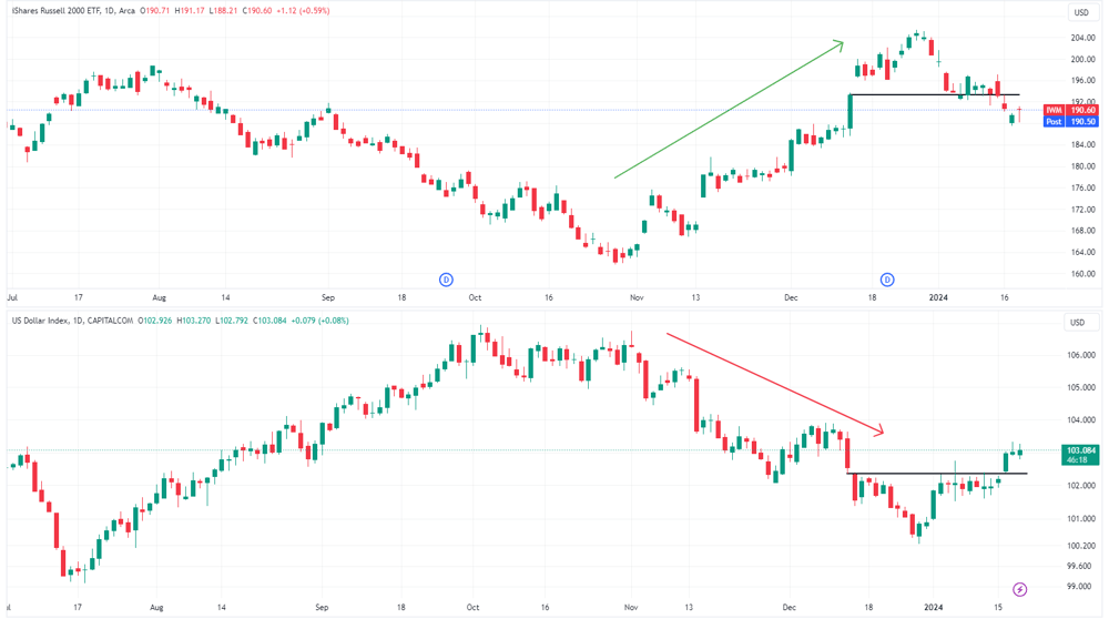 DXY 2024-01-19 08-13-40