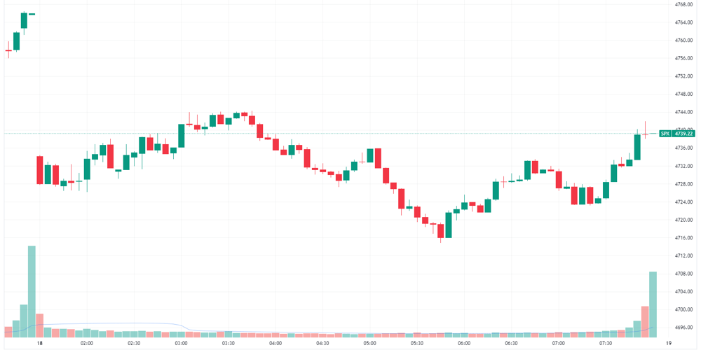 SPX 2024-01-18 08-14-33