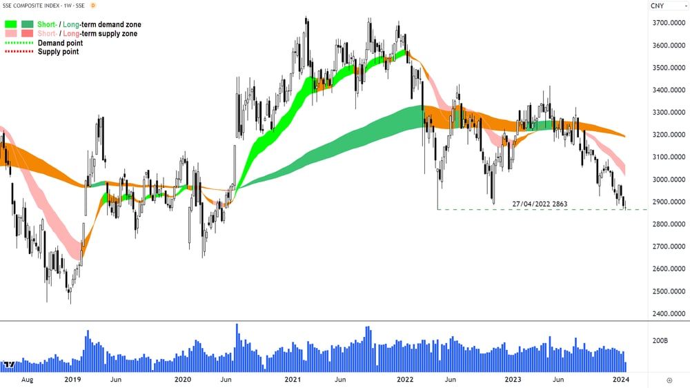 Shanghai Composite Index 000001 Weekly chart 17 January 2024