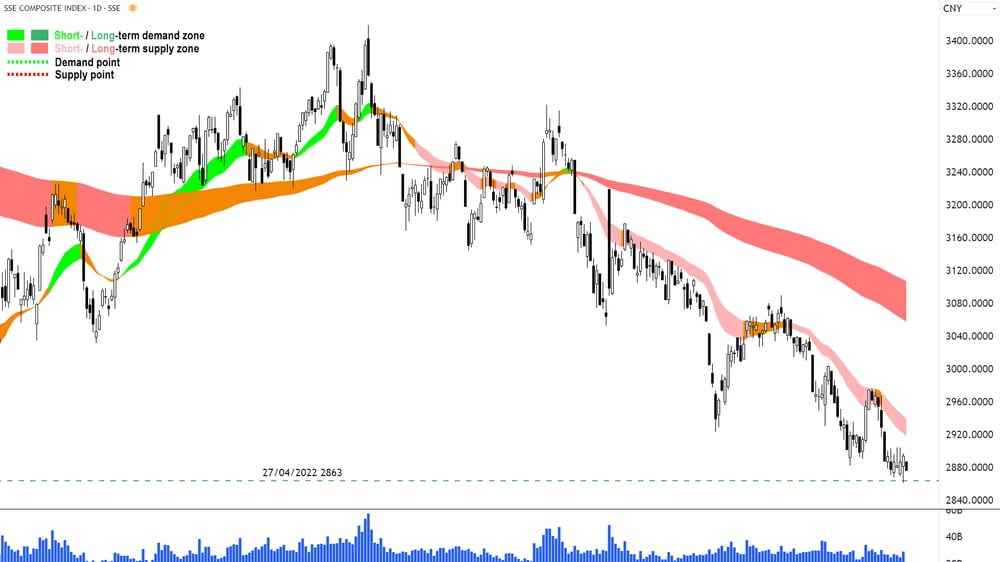Shanghai Composite Index 000001 Daily chart 17 January 2024