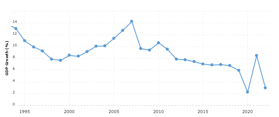 china-gdp-growth-rate-2024-01-16-macrotrends