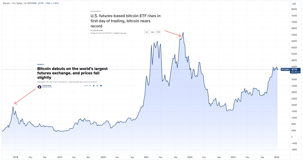 BTCUSD 2024-01-15 08-20-46