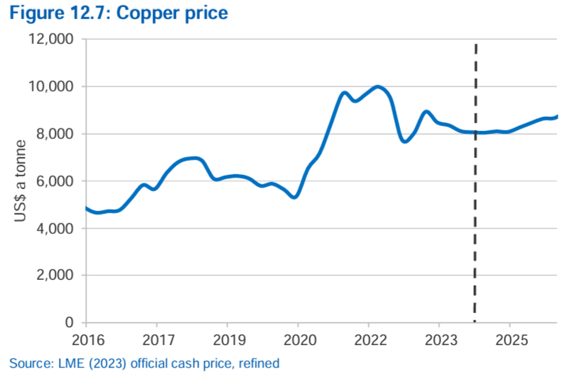 2024-01-10 10 42 48-resources-and-energy-quarterly-december-2023.pdf