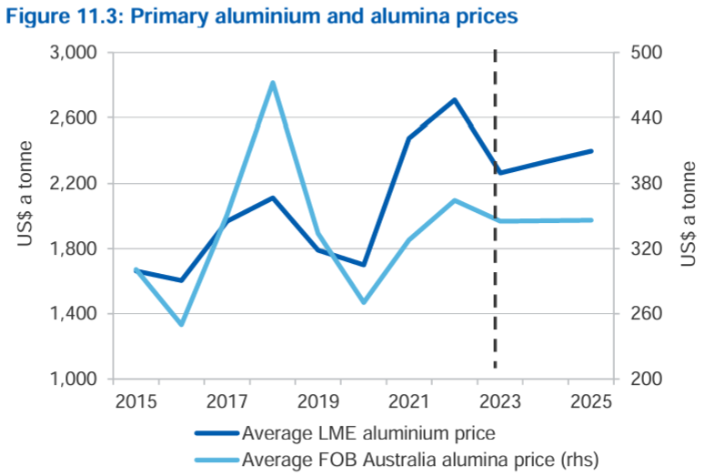 2024-01-10 10 41 04-resources-and-energy-quarterly-december-2023.pdf