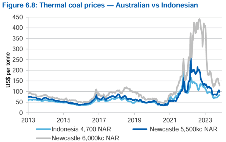 2024-01-10 10 34 15-resources-and-energy-quarterly-december-2023.pdf