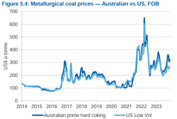 2024-01-10 10 33 04-resources-and-energy-quarterly-december-2023.pdf