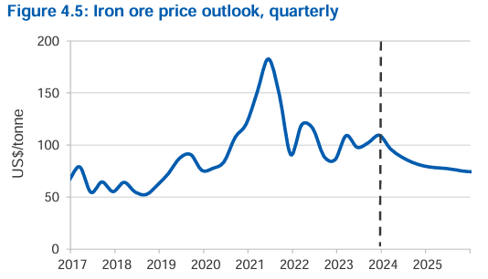 2024-01-09 15 23 11-resources-and-energy-quarterly-december-2023.pdf