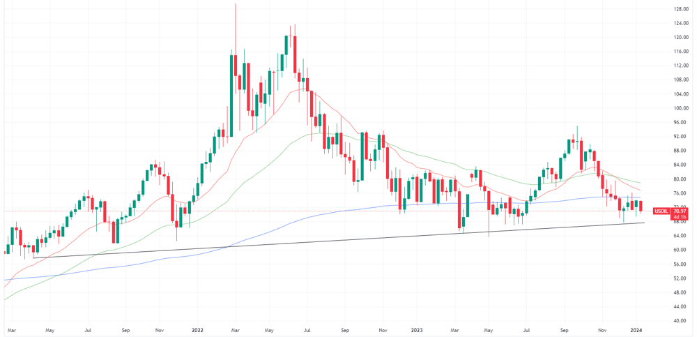 USOIL 2024-01-09 08-23-07