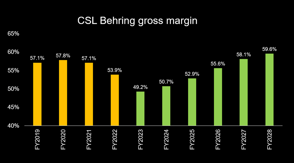 CSL behring