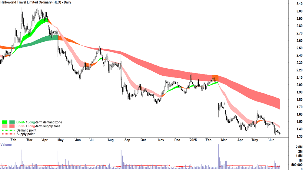 ChartWatch ASX Scans: WBC, NAB, CBA, Artificial Intelligence and ...