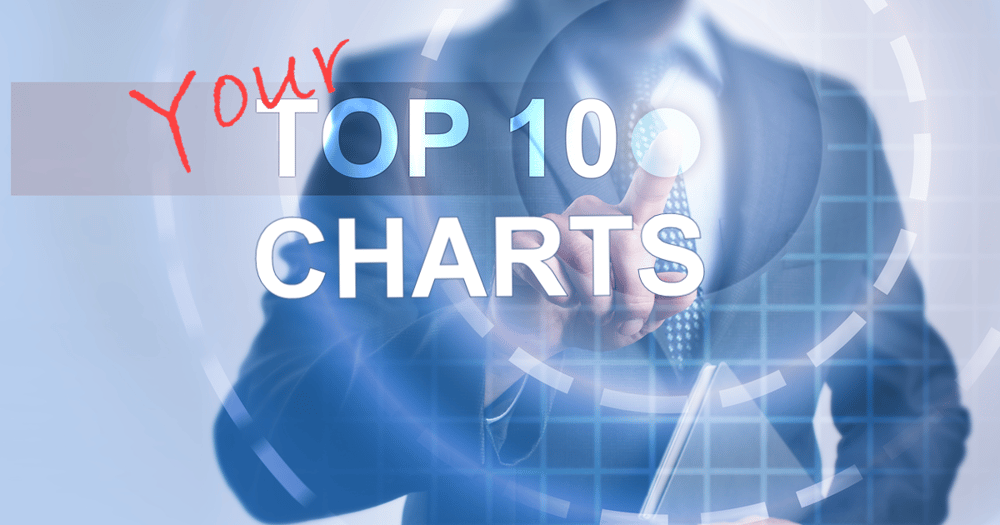 ChartWatch: Your Top 10 ASX stocks: CSL, BHP, FMG, PLS, WDS, RMD, CBA, RIO, MIN & MQG