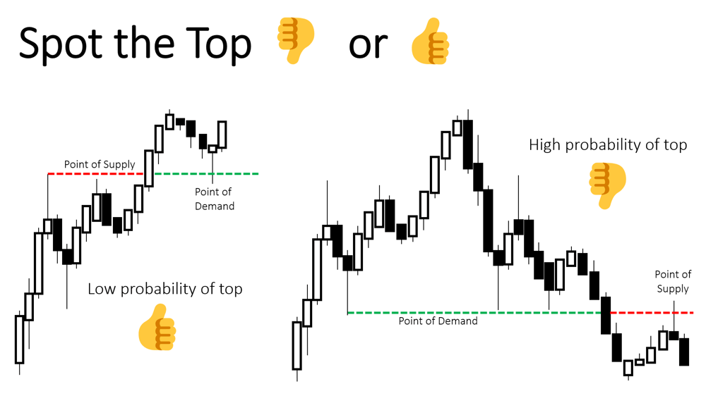 spot the top