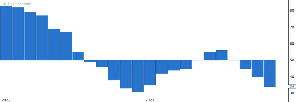 NAHB Housing Market Index November