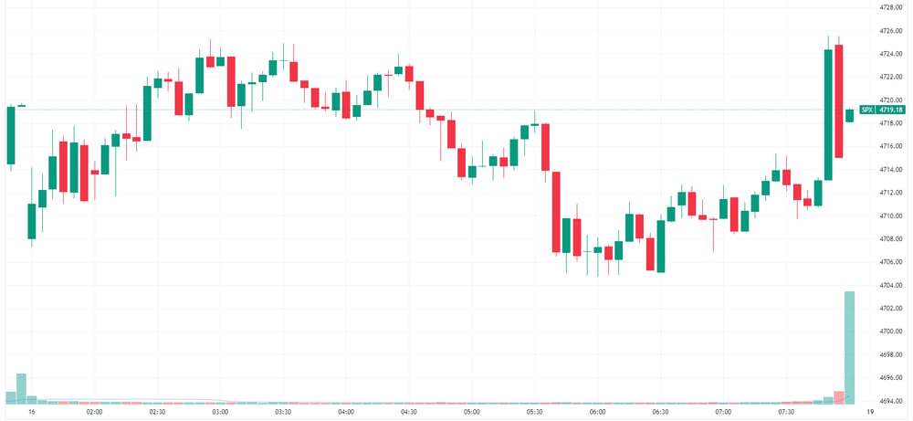 S&P 500 int