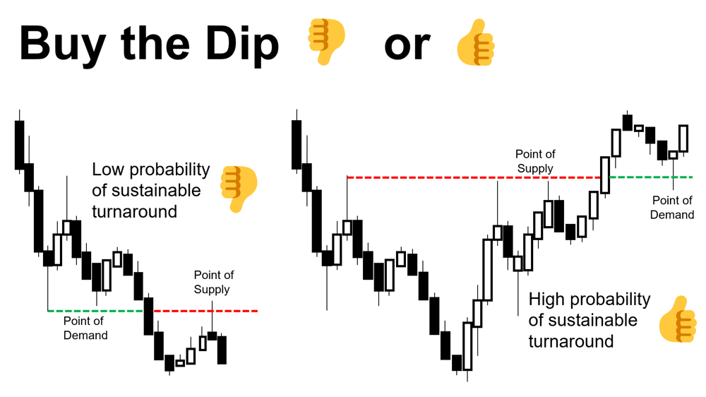 buy the dip tips