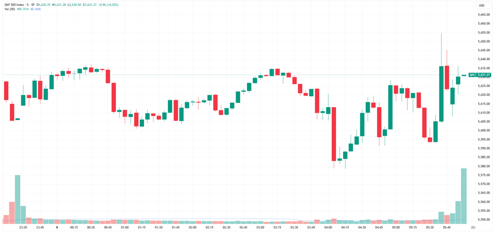 SPX