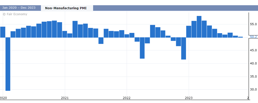 China services PMI trend
