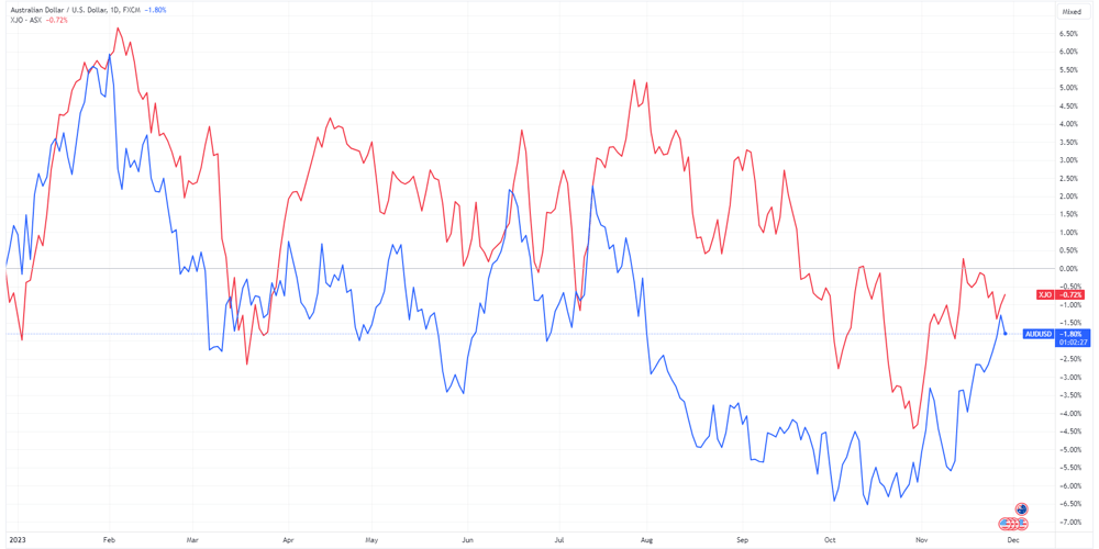 AUDUSD 2023-11-30 07-57-31
