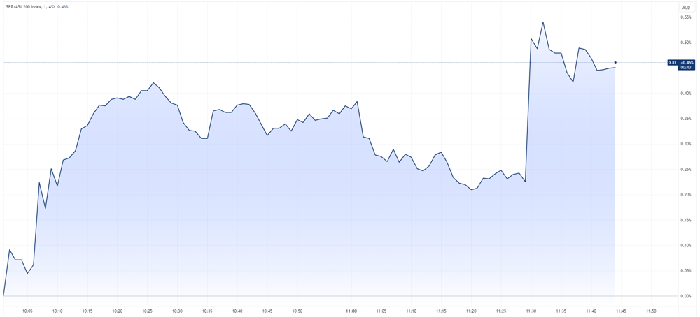 XJO intraday