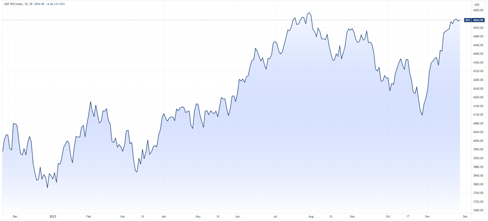 SPX 2023-11-29 09-56-46