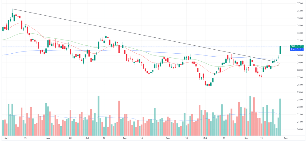 GDX 2023-11-29 08-33-57