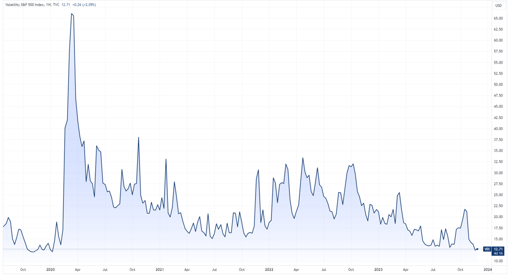 VIX 2023-11-28 07-52-27