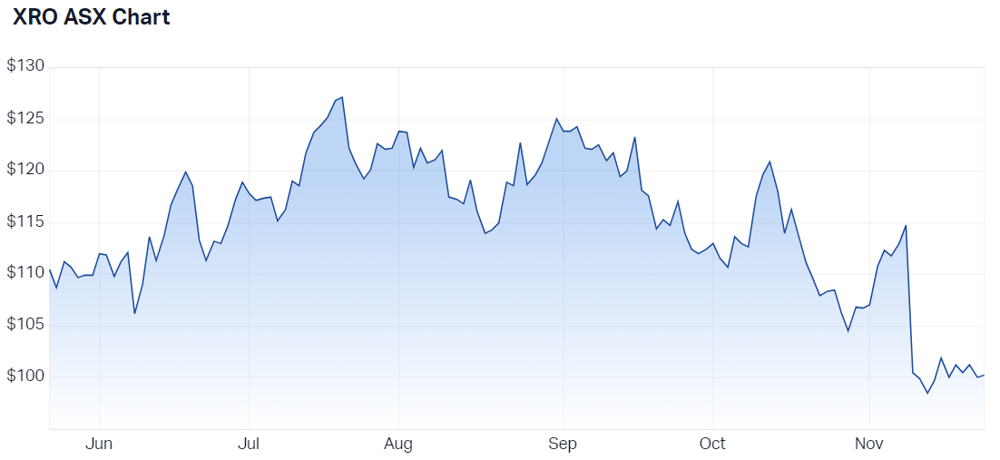 XRO