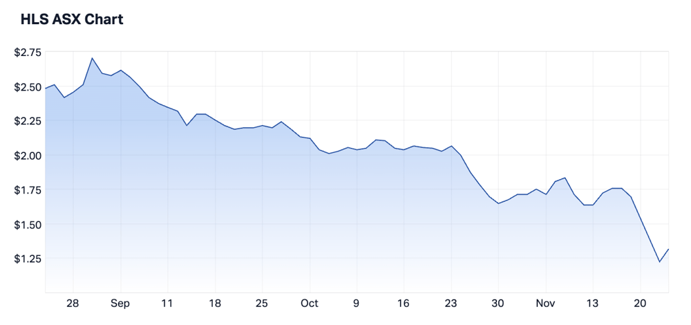 HLS ASX CHART LAST 3 MONTHS