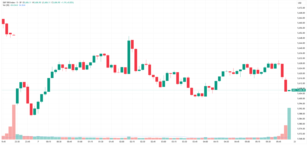 SPX