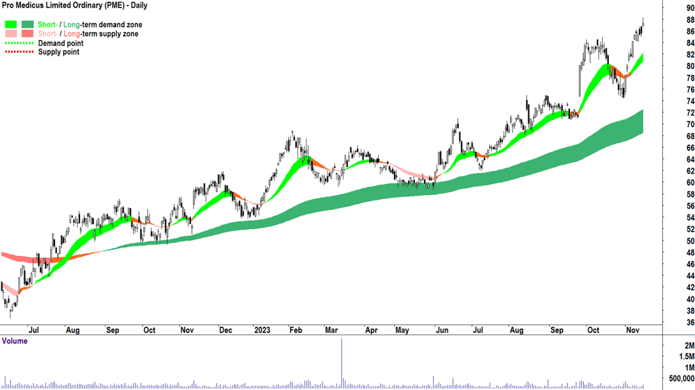 4. PME