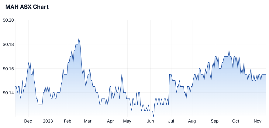 Screenshot 2023-11-13 at 2.00.15 pm