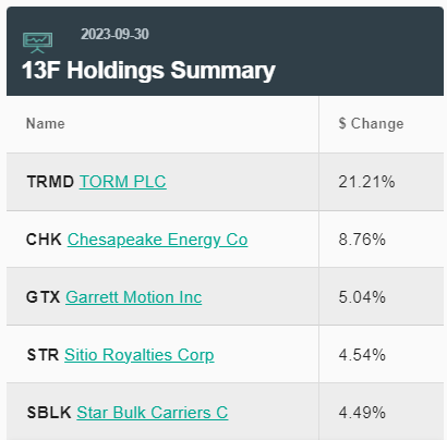 2023-11-14 14 05 20-OAKTREE CAPITAL MANAGEMENT LP Top 13F Holdings - WhaleWisdom.com